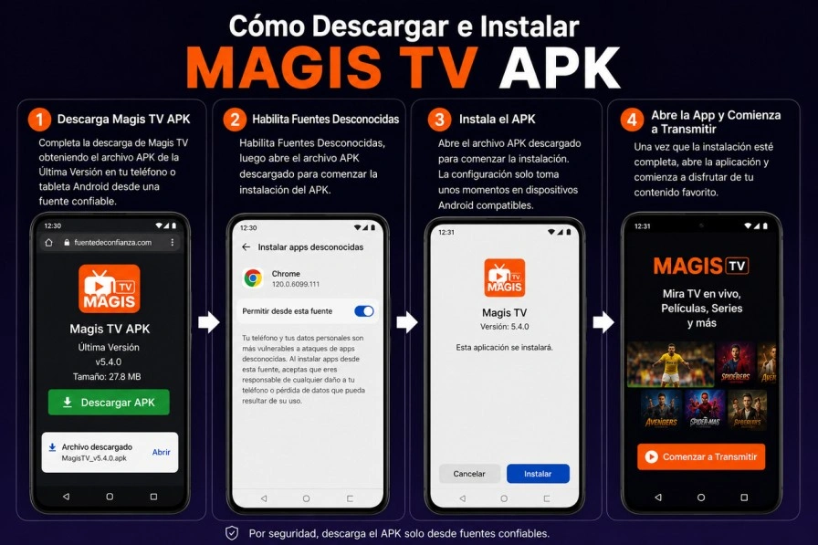 Infografía con los pasos para descargar e instalar Magis TV APK en Android